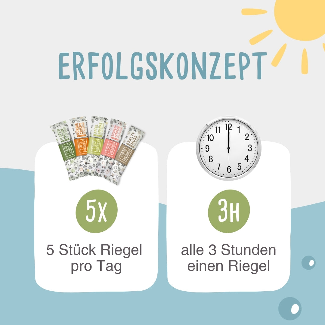 Express Summer Pack - Für 2 Wochen